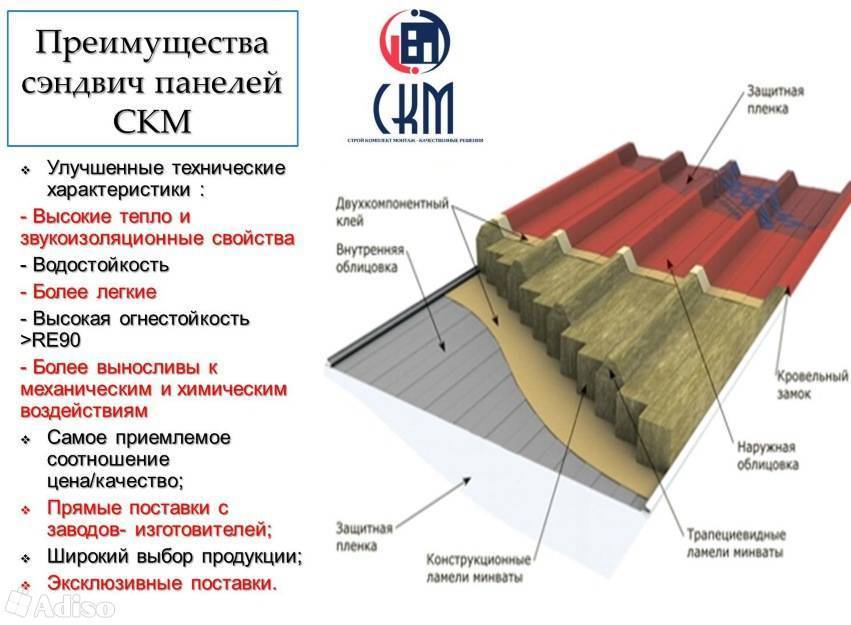 Кровельная сэндвич панель чертеж