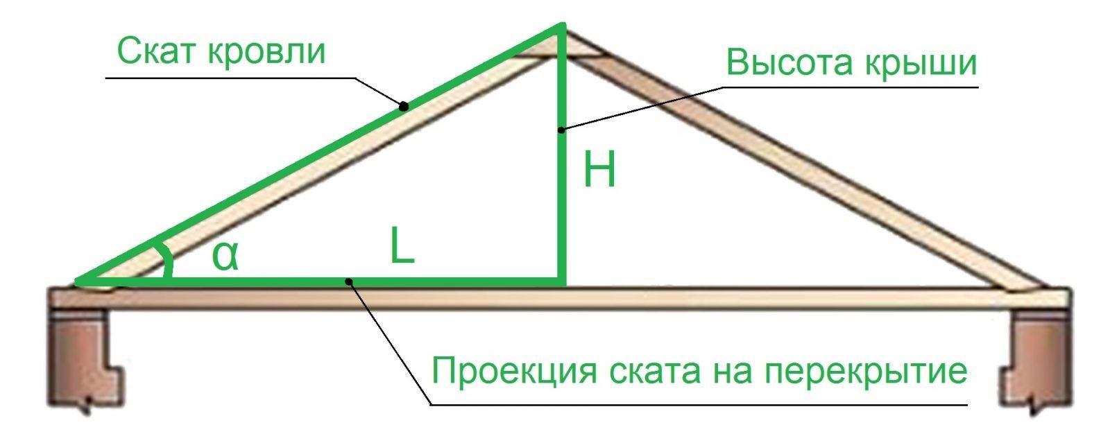 Односкатная крыша своими руками: чертеж и пошаговая инструкция монтажа