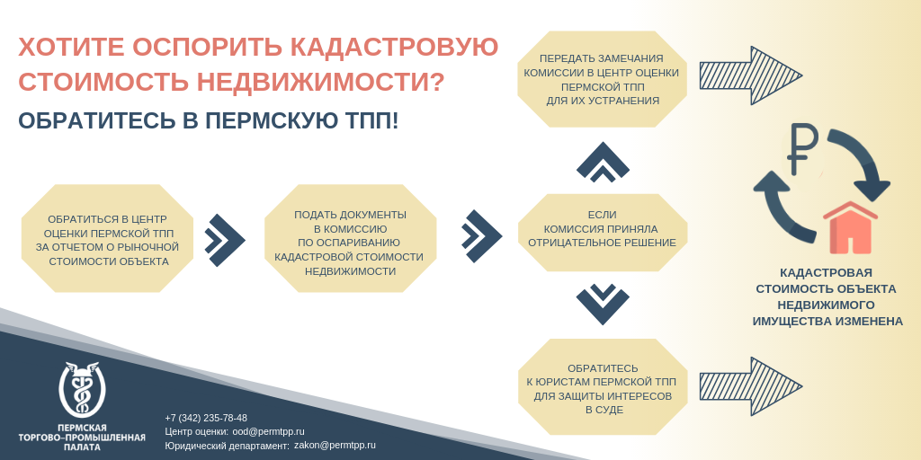 Образец заявления об оспаривании кадастровой стоимости земельного участка