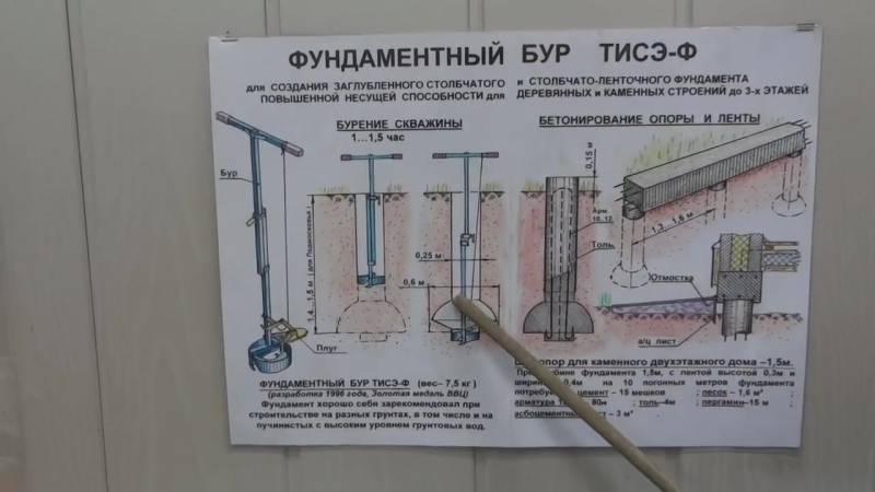 Пошаговая инструкция фундамента тисэ своими руками