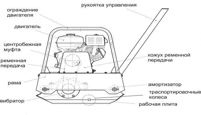 Виброплита электрическая 220в своими руками: чертежи, описание, видео