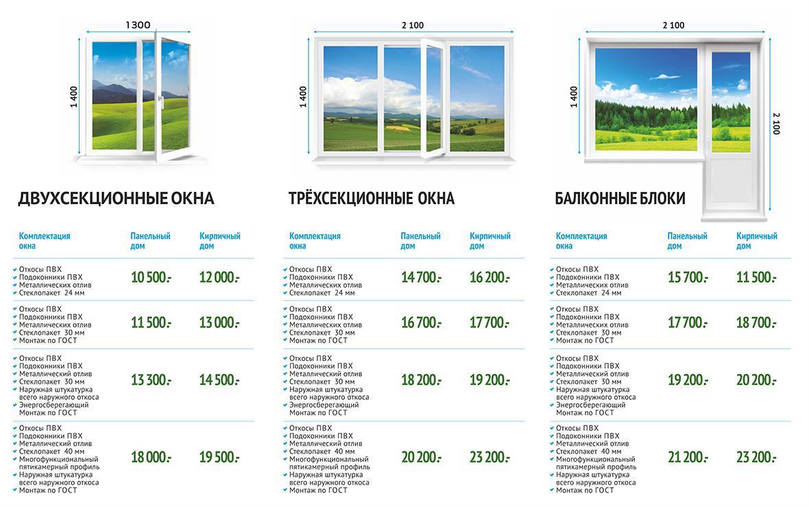 Купить Пластиковые Окна Туле Цены