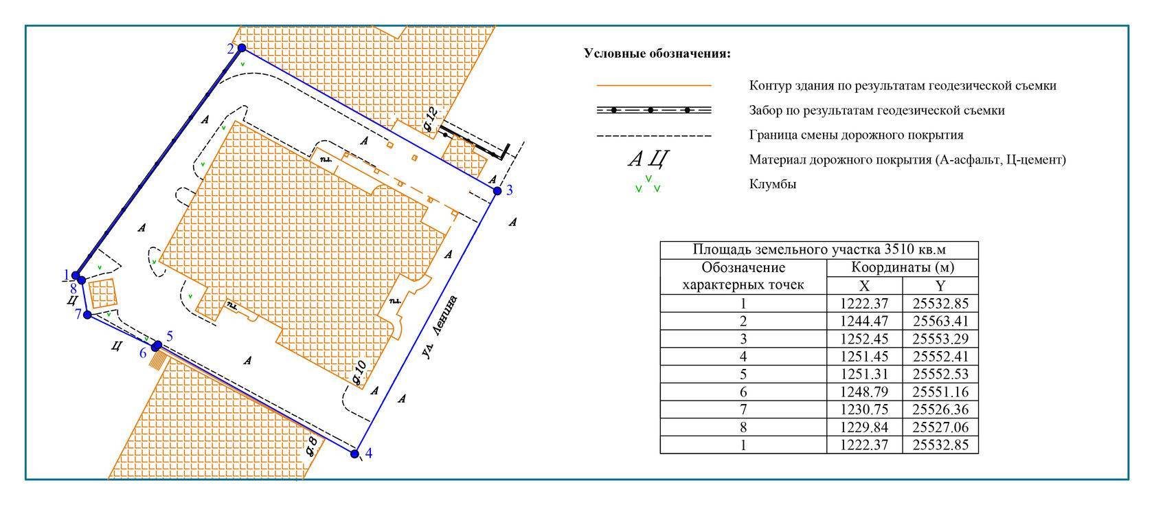 Кадастровая карта топографическая карта