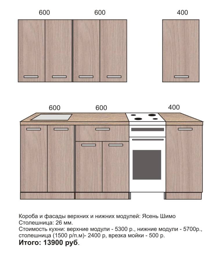 Особенности и преимущества модульных кухонь