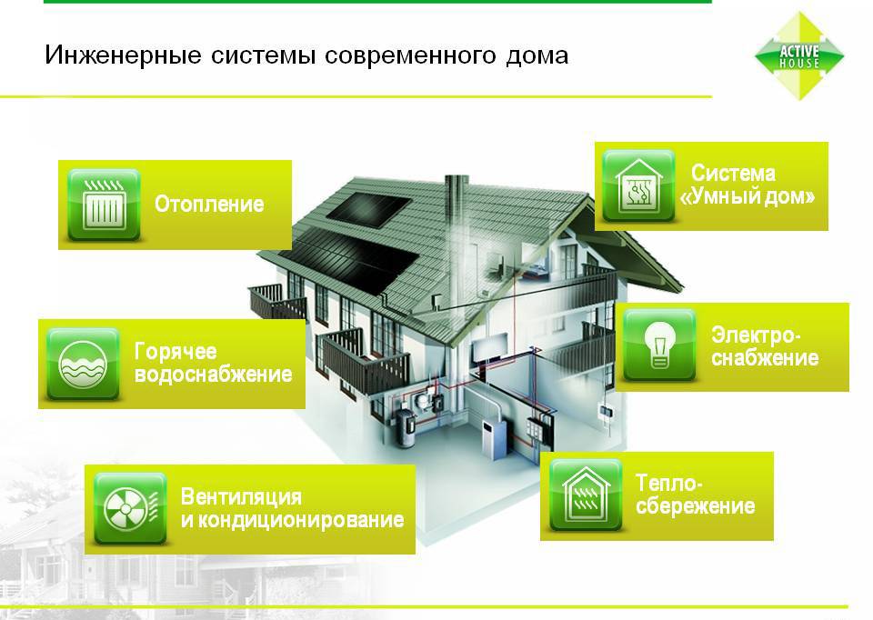 Энергосберегающий дом: соблюдение энергобаланса, проектирование, принципы возведения