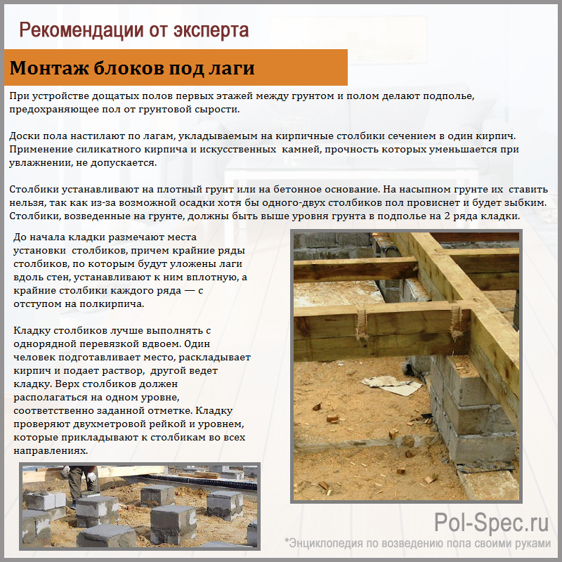 Утепление пола по лагам: технология, схема наглядно