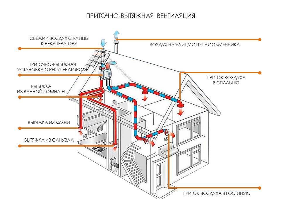 Чистка вентиляции в многоквартирном доме