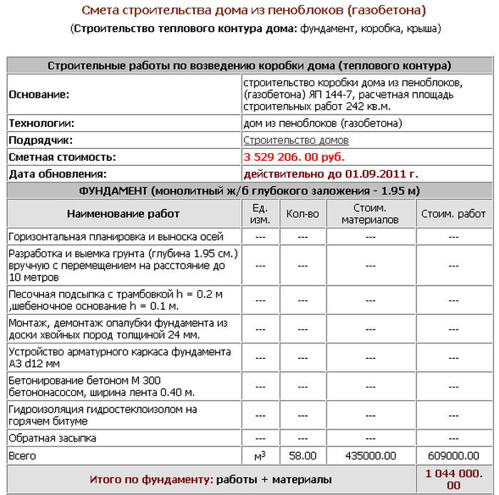 Смета для строительства жилого дома из газобетона
