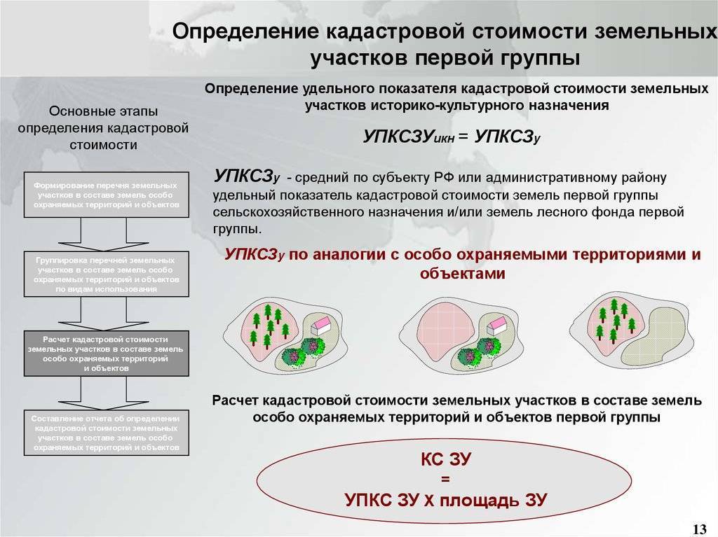 Как узнать кадастровую стоимость земельного участка | журнал кадастрового инженера