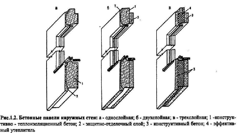 Строительство панельных домов: технология и определение несущей стены