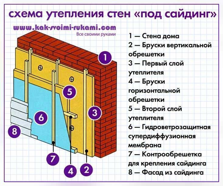 Кладка кирпичной стены с утеплителем