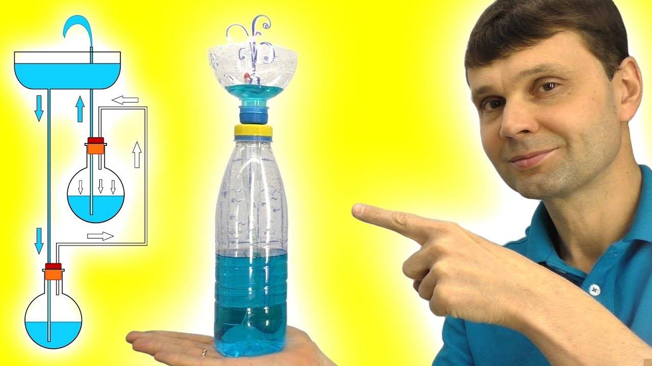 Фонтан герона: принцип работы и изготовления | дом мечты