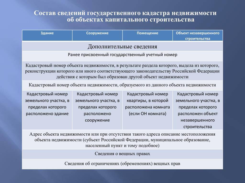 Информация реестр недвижимости. Состав сведений ГКН. Состав сведений государственного кадастра недвижимости. Структура государственного земельного кадастра. Основные положения ГКН.