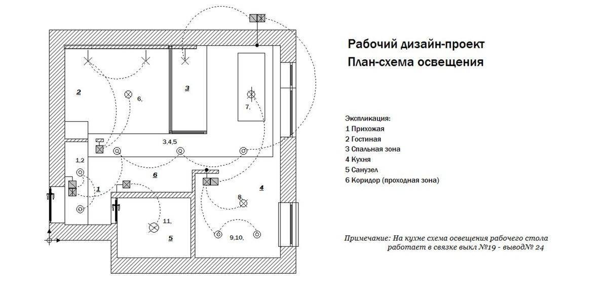 Рекомендации по выбору освещения в квартире. светодизайн жилых помещений: нормы, концепции, реализация, примеры как провести освещение в квартире