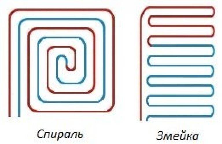 Расчет водяного теплого пола самым простым методом