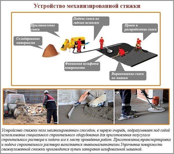 Полусухая стяжка пола: преимущества и способы укладки