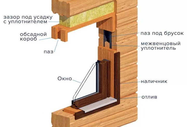 Установка пластиковых окон в доме из бруса своими руками