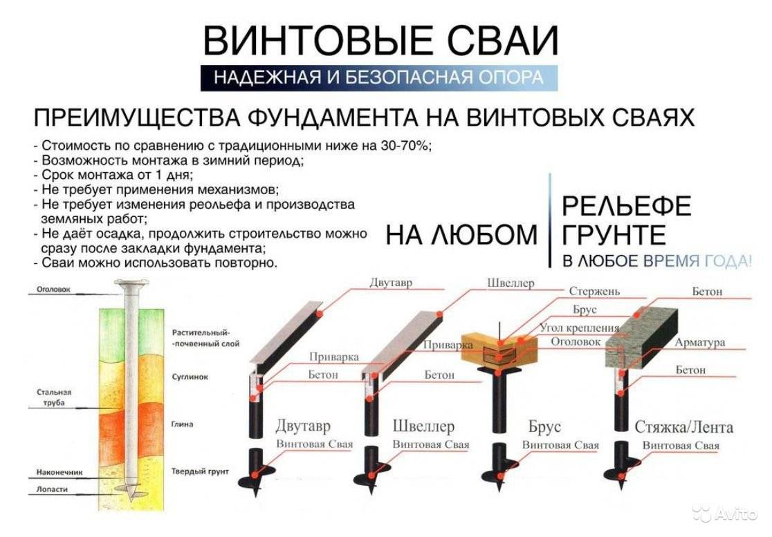 Монтаж винтовых свай и установка своими руками для фундамента