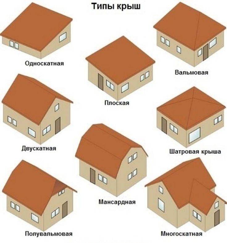 Какая крыша самая надежная: сравнение материалов
