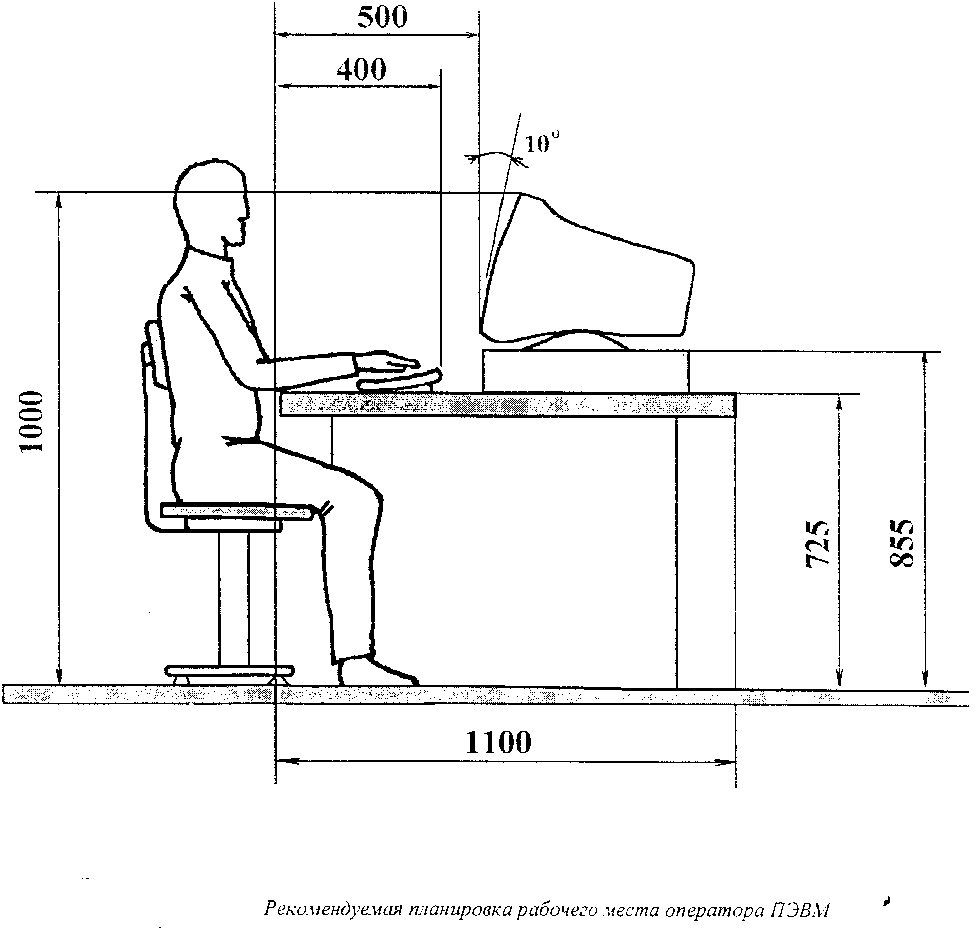 оптимальная высота письменного стола