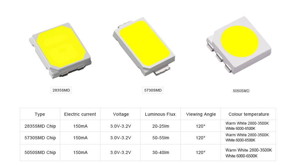 Smd 3528: характеристика светодиода, технические параметры led, особенности светодиодной ленты 3528
