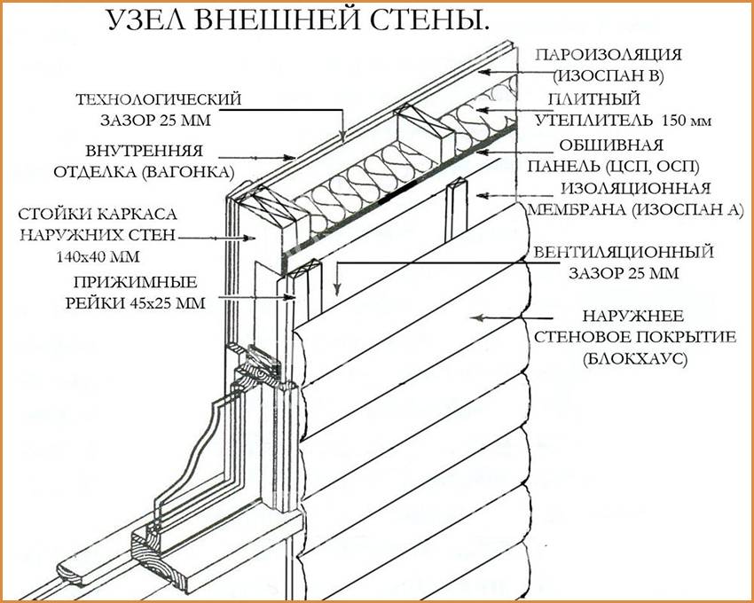 Узлы каркасного деревянного дома в чертежах