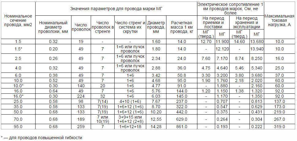 Алюминиевая проводка в квартире, срок службы, когда нужно менять