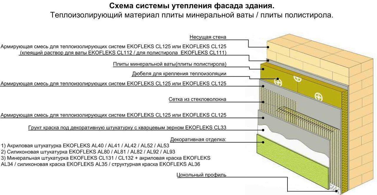 Утепление фасада схема