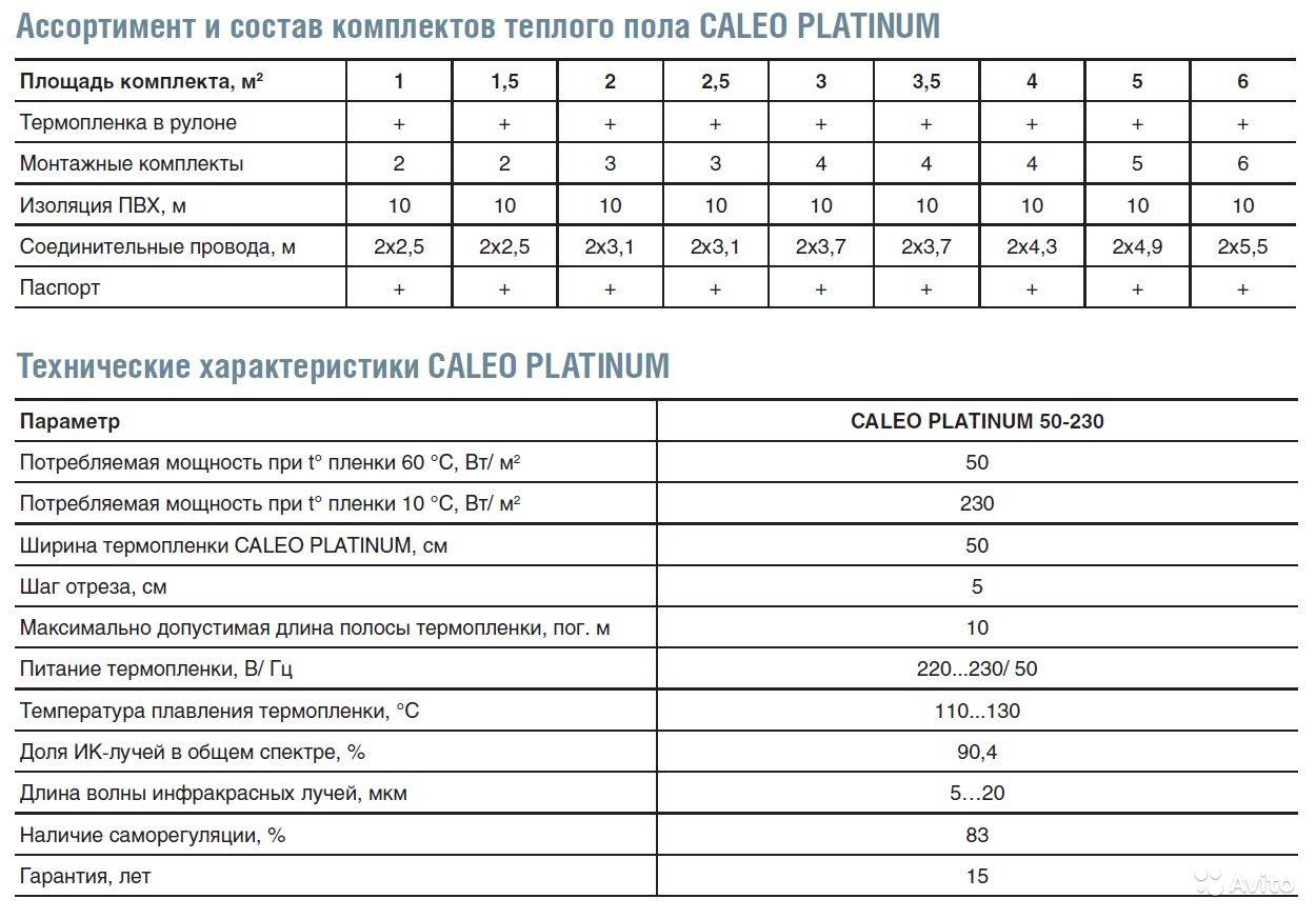 Сколько электроэнергии потребляет теплый пол и как ее расчитать