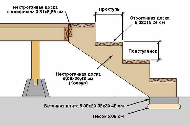 Лестница на веранду своими руками: обзор материалов, технология возведения