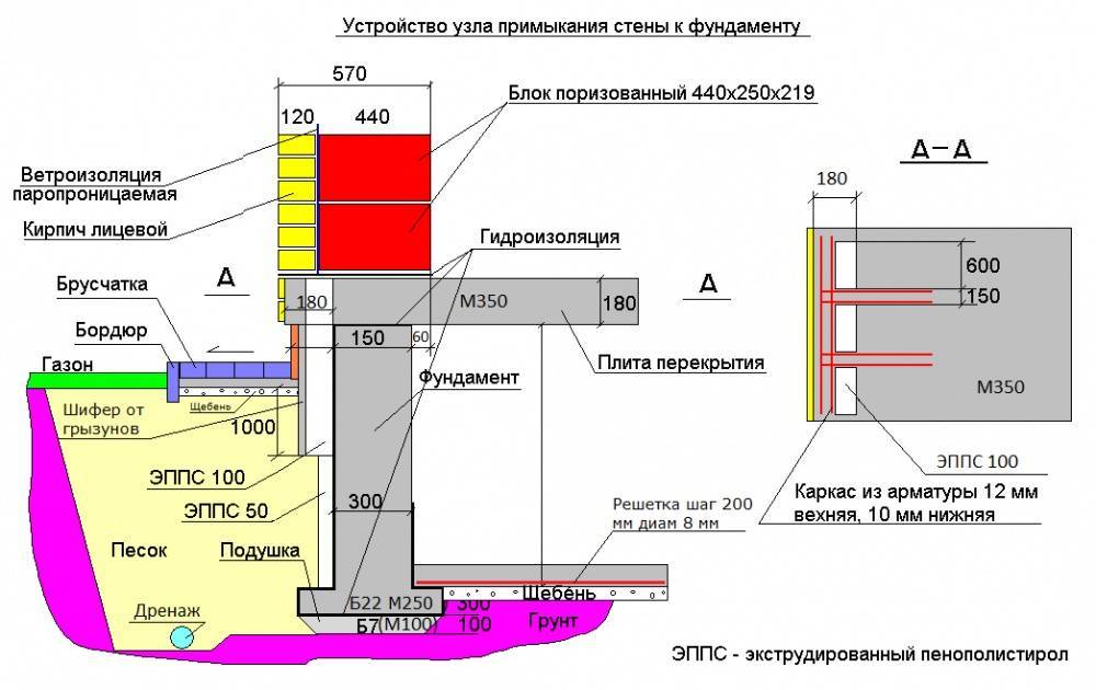 Подвал в доме с ленточным фундаментом: пошаговая инструкция по монтажу и условия возведения подполья