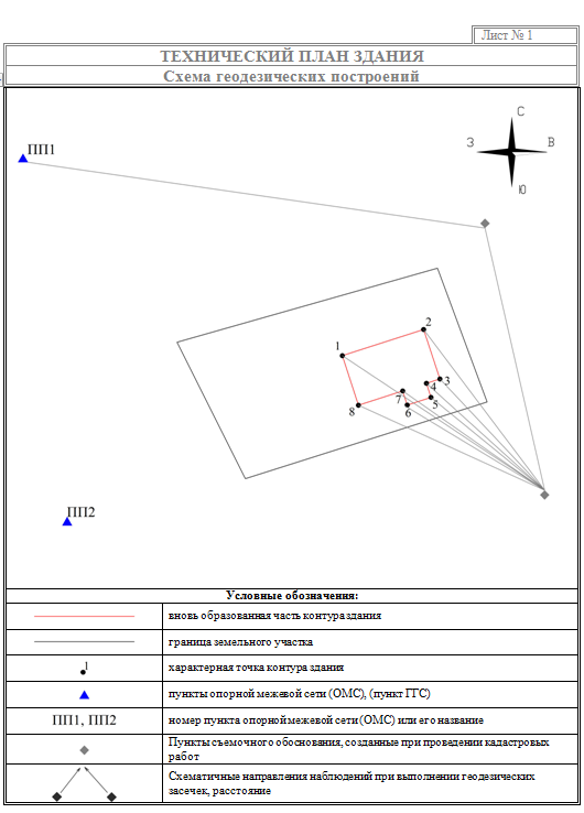 Схема геодезических построений в техническом плане