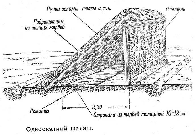 Землянка своими руками чертежи