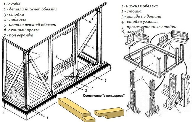 Каркасный пристрой к деревянному дому чертежи