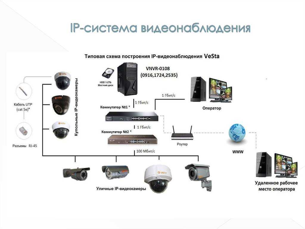 Выбираем видеорегистратор для аналоговых камер видеонаблюдения - ip или аналоговый что лучше