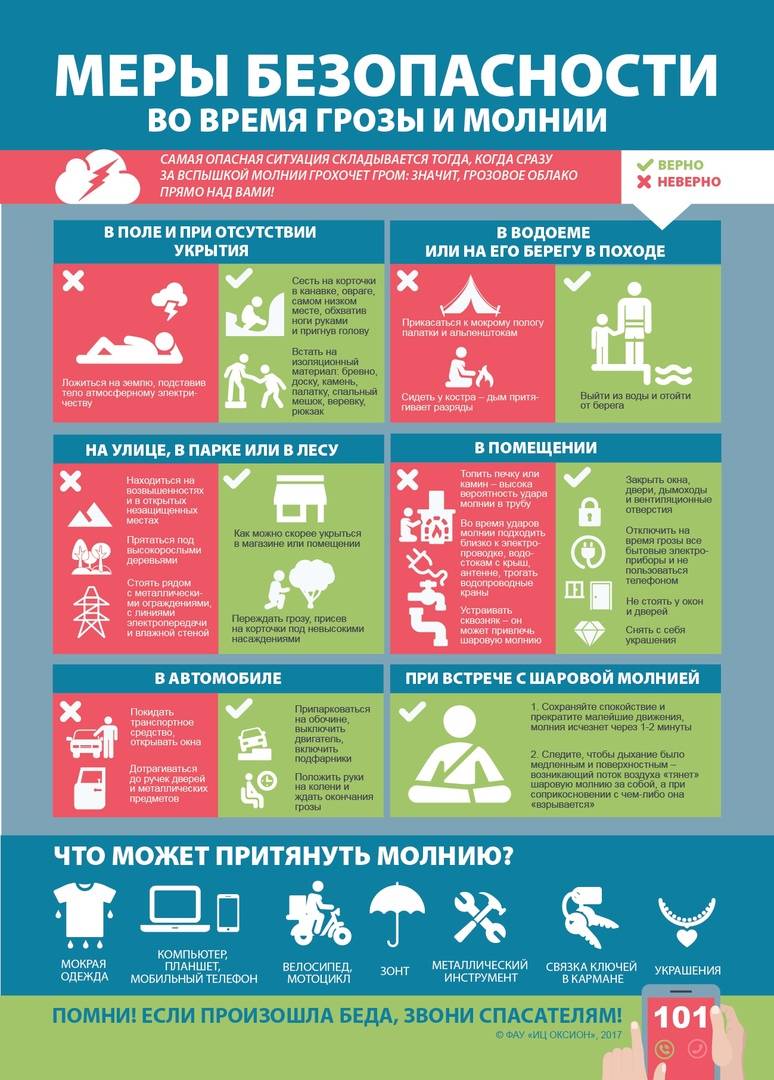 Как избежать удара молнии (рекомендации) — медицинский блог врача скорой помощи