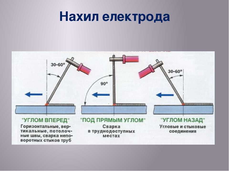 Как варить сваркой или пошаговая инструкция как пользоваться сварочным аппаратом – мои инструменты