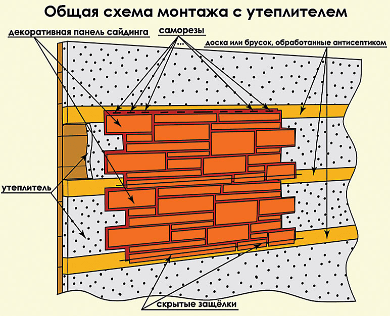 Инструкция по монтажу фасадных панелей docke