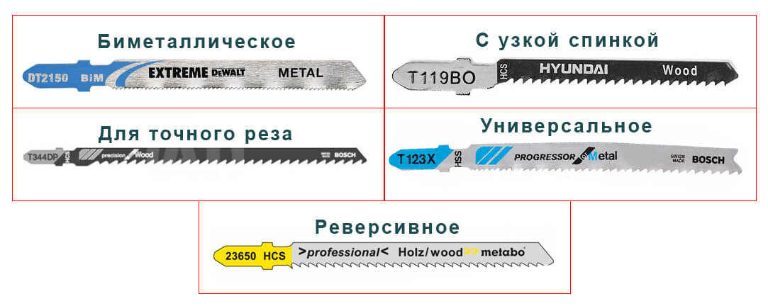 Обозначение пилок для электролобзика