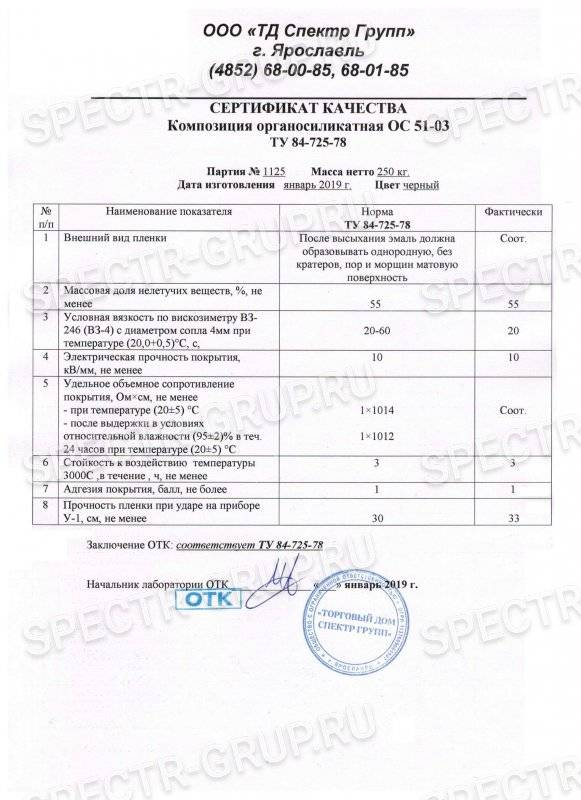 Свойства органосиликатной композиции ос-12-03  и  ос-51-03
