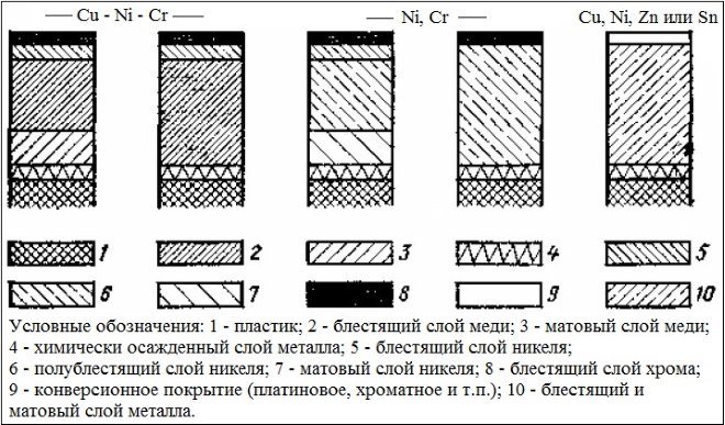 Металлизация пластика: виды и особенности различных технологий
