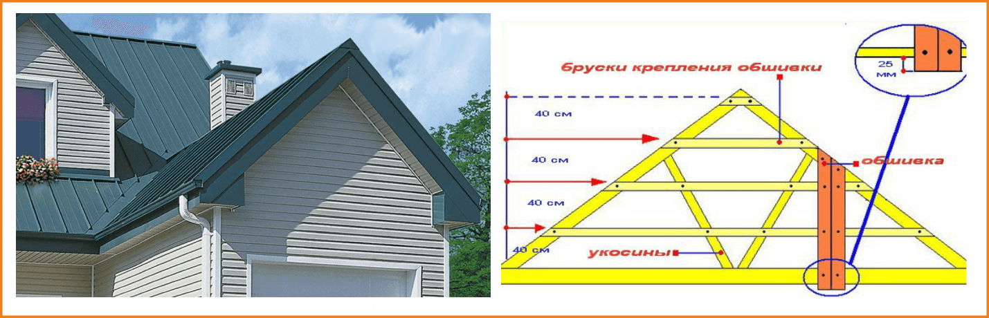 Пошаговая инструкция отделки фронтона крыши своими руками