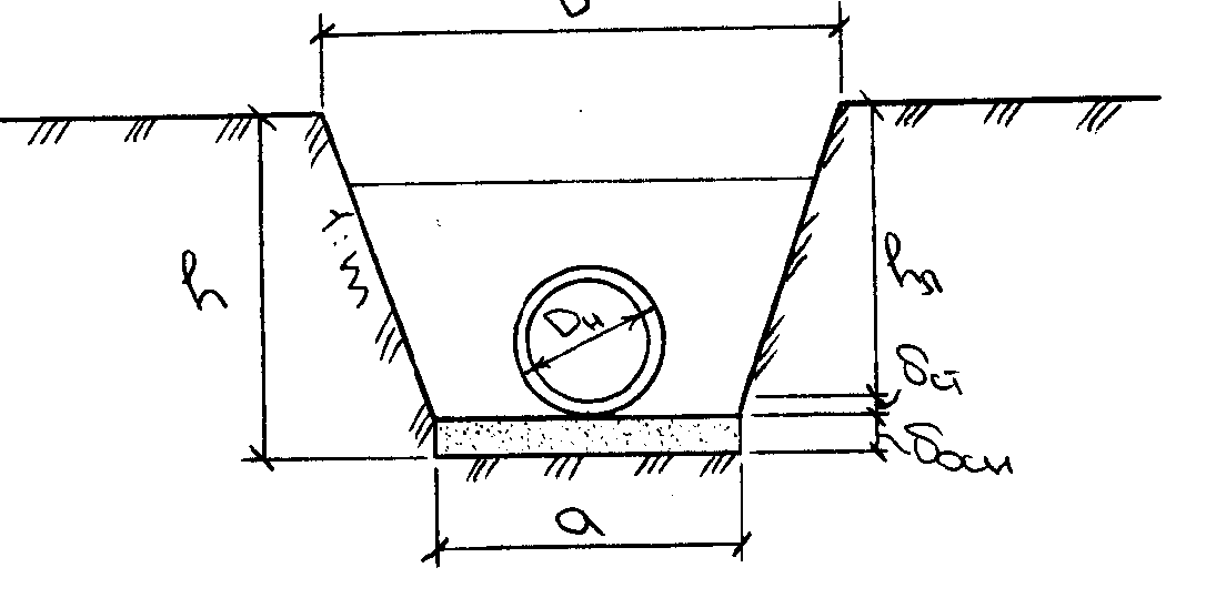 Разрез траншеи на чертеже
