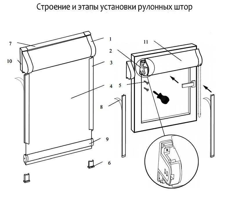 Рулонные шторы на пластиковые окна: инструкция по установке