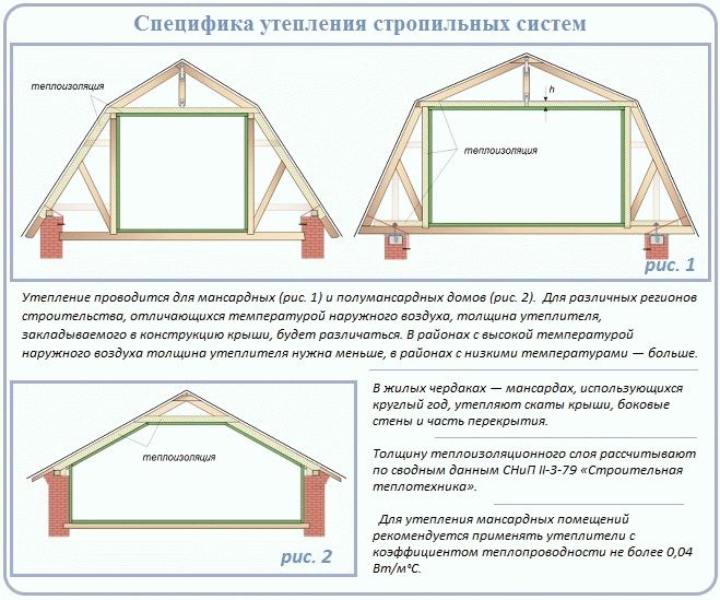 Все про вентиляцию в каркасном доме