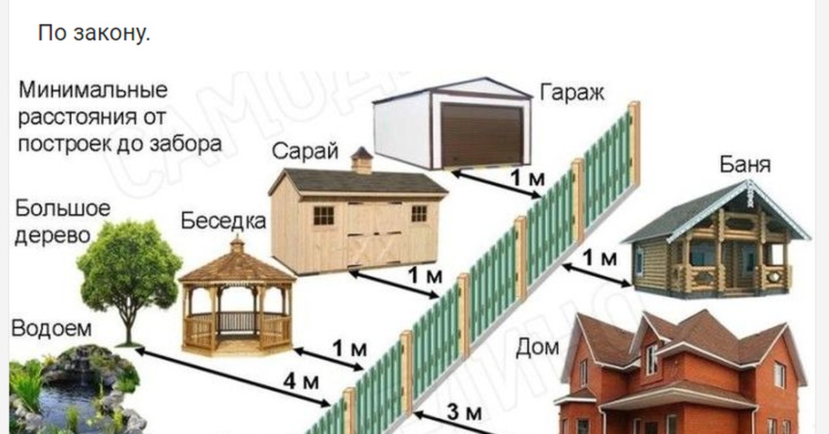 Расстояние от забора до сарая: на каком строить, нормы снип на даче и участке в деревне 2022