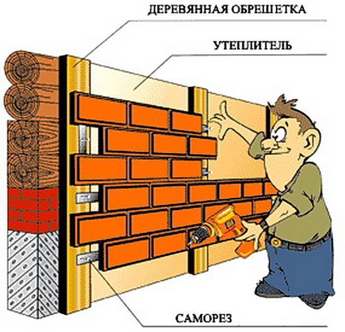 Декоративная отделка стен под кирпич: инструменты, инструкции по монтажу, особенности материалов