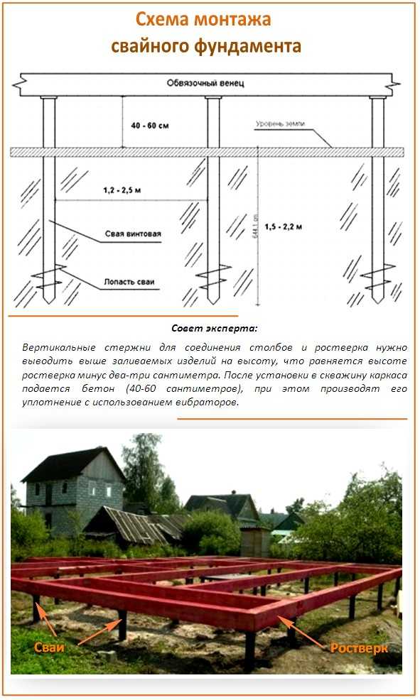 Дом на сваях: технология строительства, плюсы и минусы