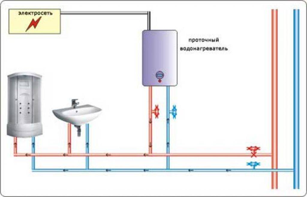 Как правильно подключить водонагреватель. Схема подключения безнапорного проточного водонагревателя. Схема подсоединения проточного водонагревателя. Бойлер схема подключения воды. Схема включения водонагревателя в систему водоснабжения.