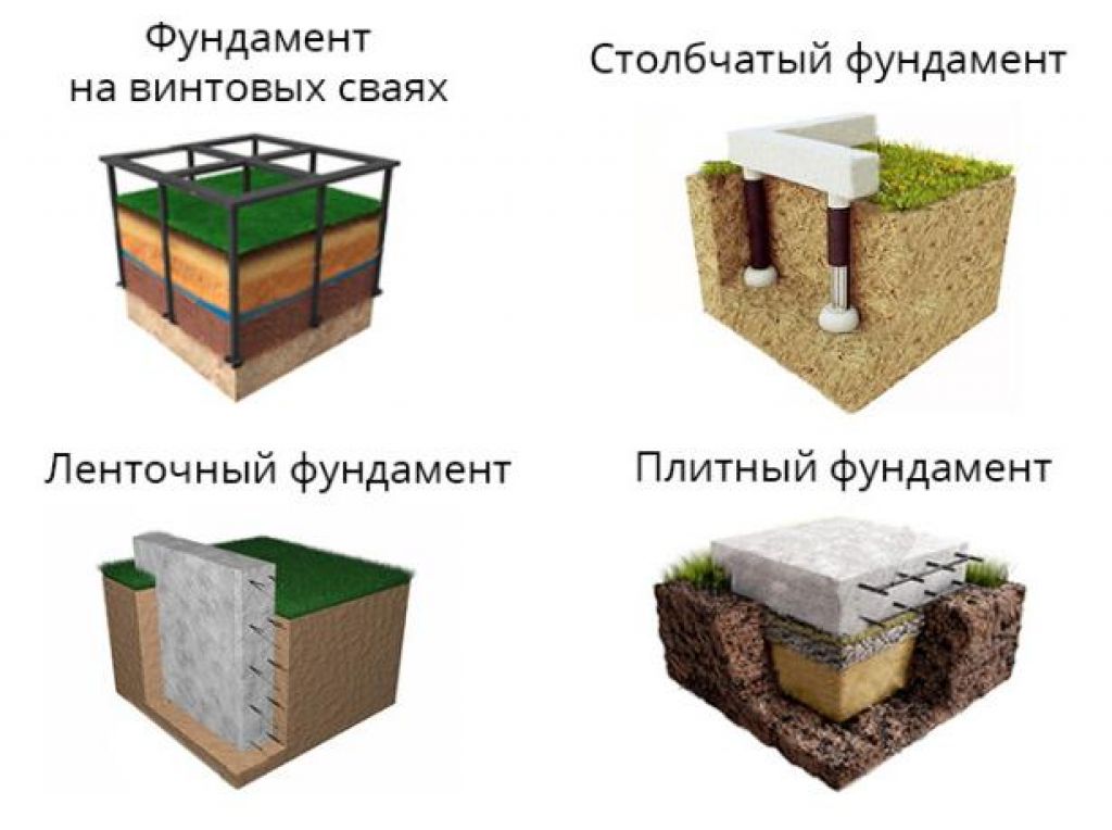 Взвешенное решение, или какой фундамент лучше — свайный или ленточный